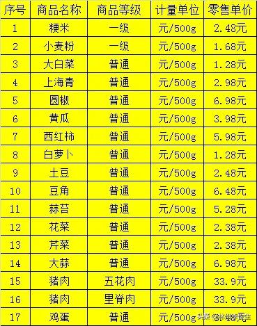 林州市市场监督管理局通告,林州市市场监管新闻