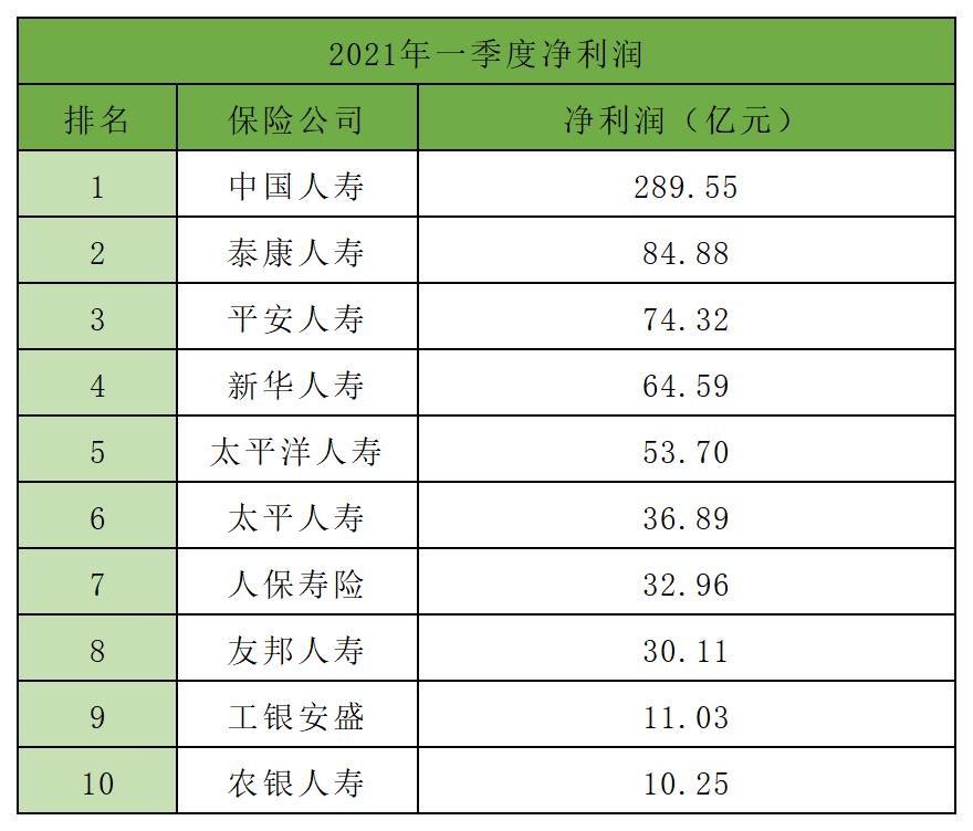 2023年保险公司排名榜前十名,保险公司综合排名横向比较