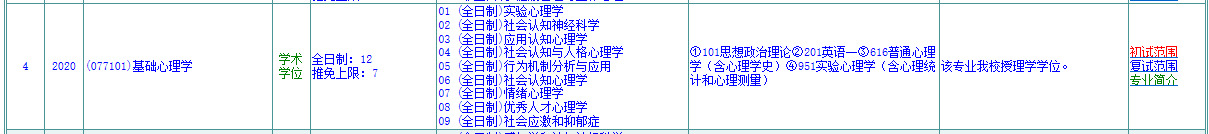 华东师范大学心理学考研招生简章,心理学21考研国家线