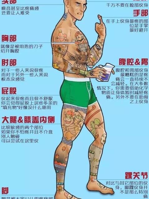 七大纹身最疼部位,纹身最痛的十个部位