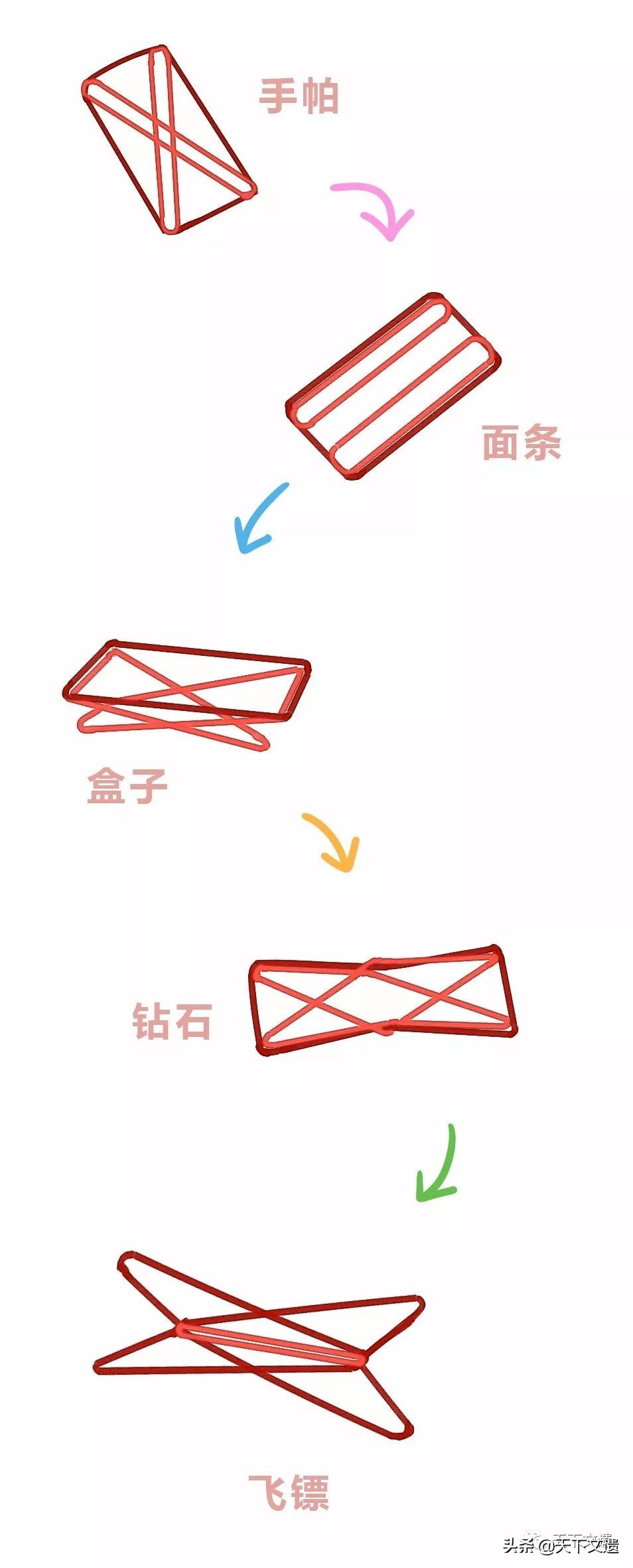 翻花绳▏女孩儿指尖上的芭蕾，每个时代都有自己的玩法