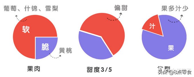 吃五种水果罐头,十大最佳水果罐头排名