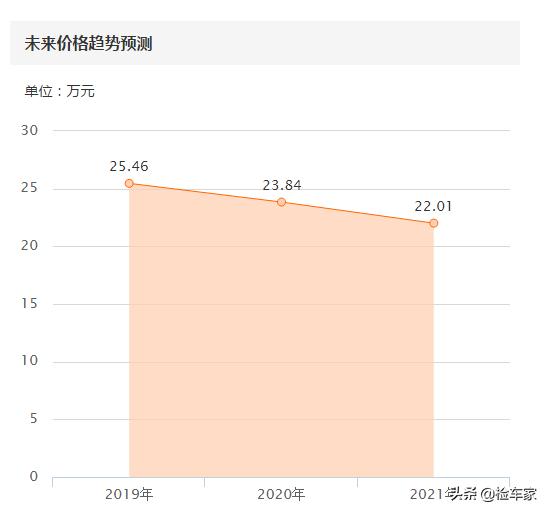 25万能买哪年的牧马人,25万买牧马人