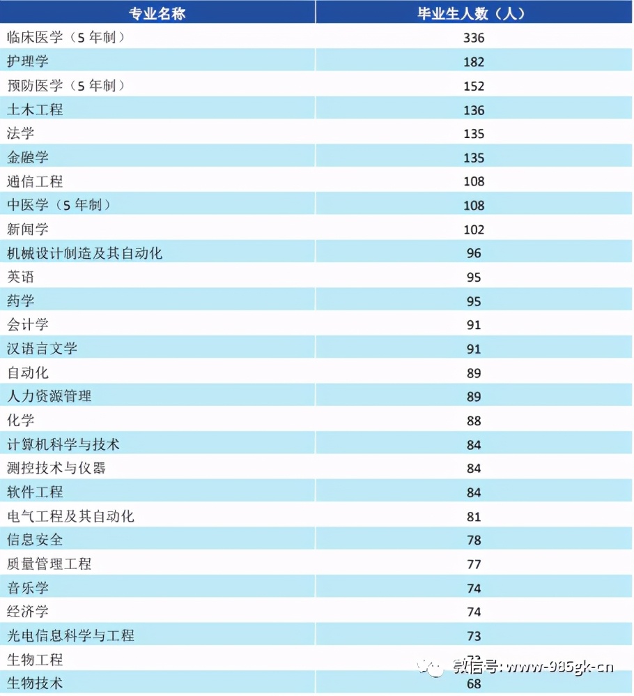 河北大学,省内TOP3的综合大学