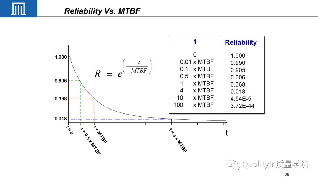 可靠性工程包括几性,你敢回答吗?