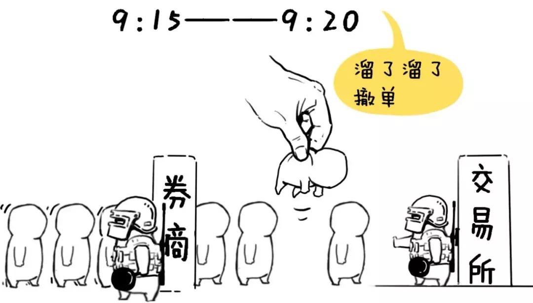 集合竞价开始涨停9点19分又回落,集合竞价涨停又撤单怎么回事