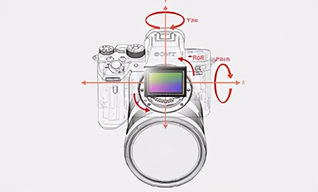 23年上市万元微单相机,2022年全画幅微单相机入手