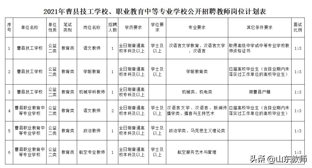 2022曹县事业单位招聘教育类,2023年曹县事业单位招聘岗位表