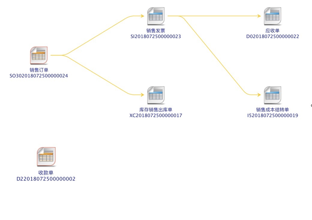 用友新零售场景,用友新零售平台