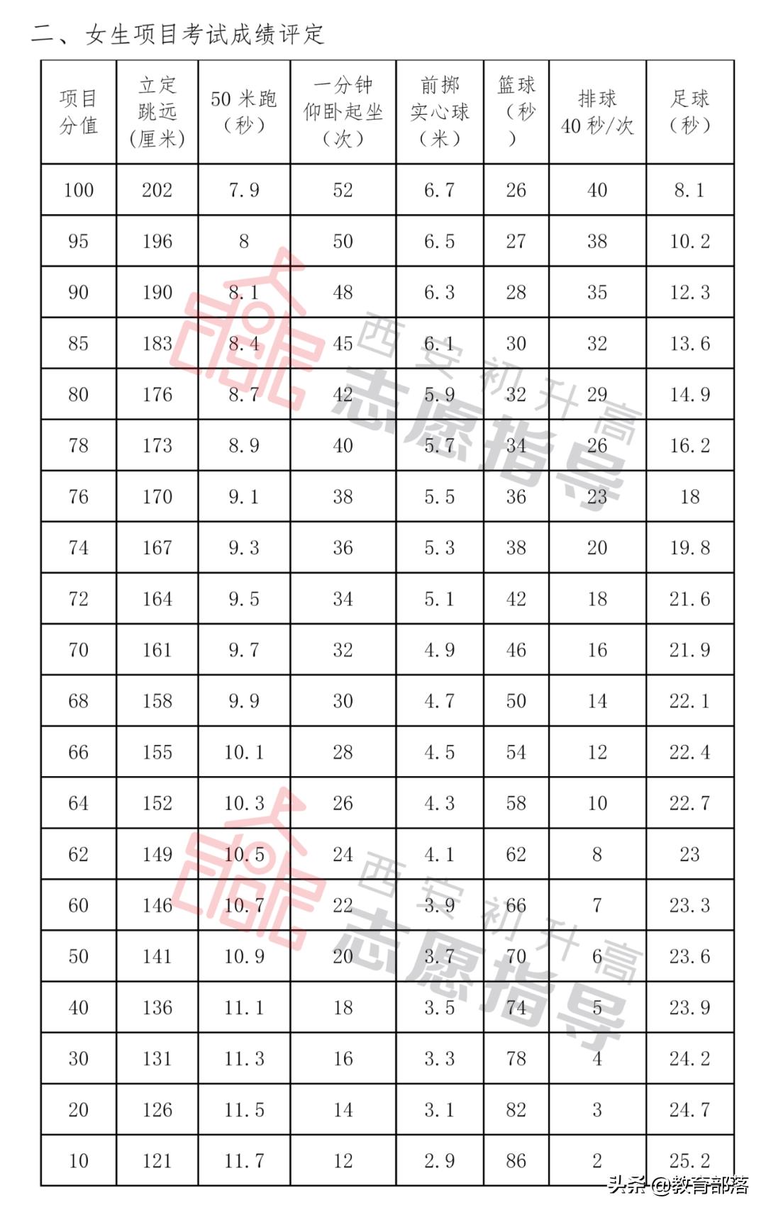 西安莲湖区体考地点出炉,西安莲湖区体育考试安排