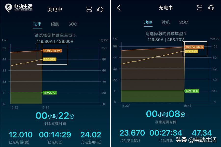 璇曢┚濂ヨ开q2le-tron,濂ヨ开q4e-tron璇曢┚