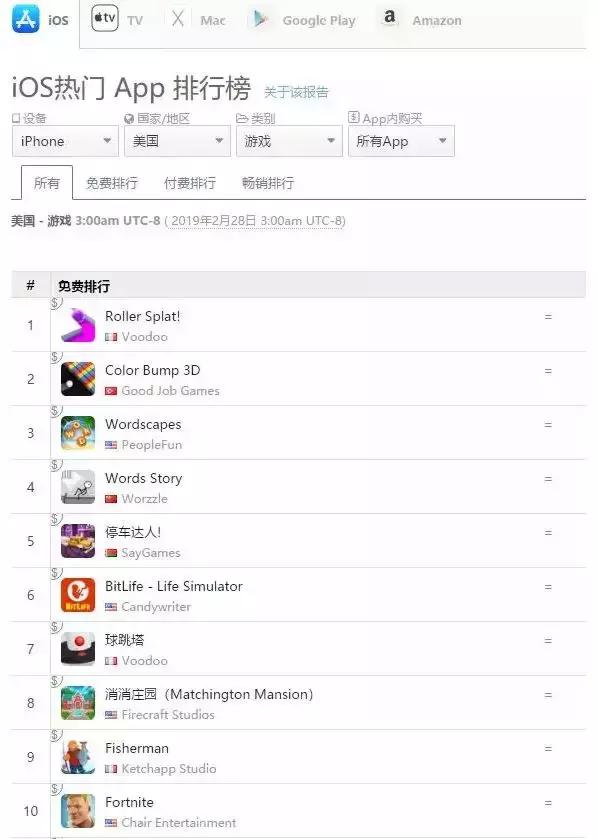 点点互动海外游戏收入排行榜,点点互动的游戏怎么赚钱
