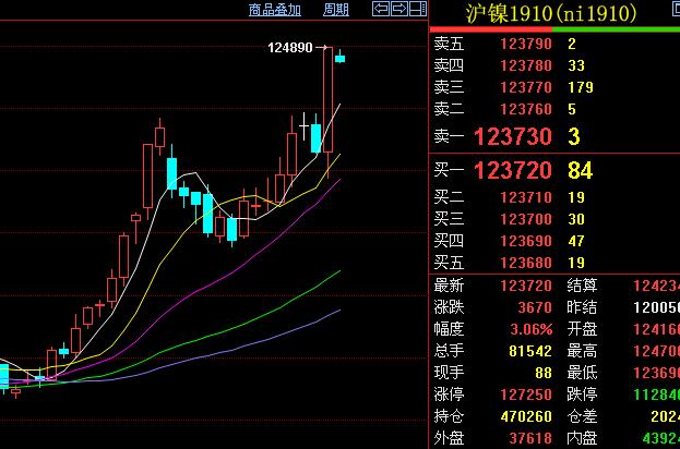 期货交易：建立明确的行情判断准则