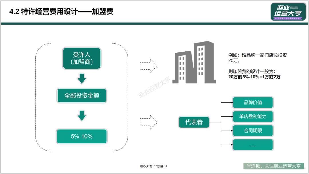 连锁商业模式的ppt,连锁招商加盟ppt