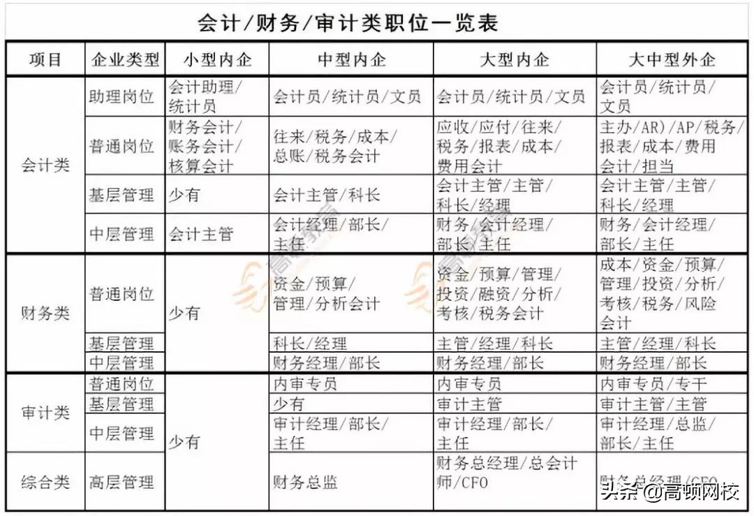 890位CPA持证人的真实薪资曝光：月薪5K和月薪50K的差距简直扎心