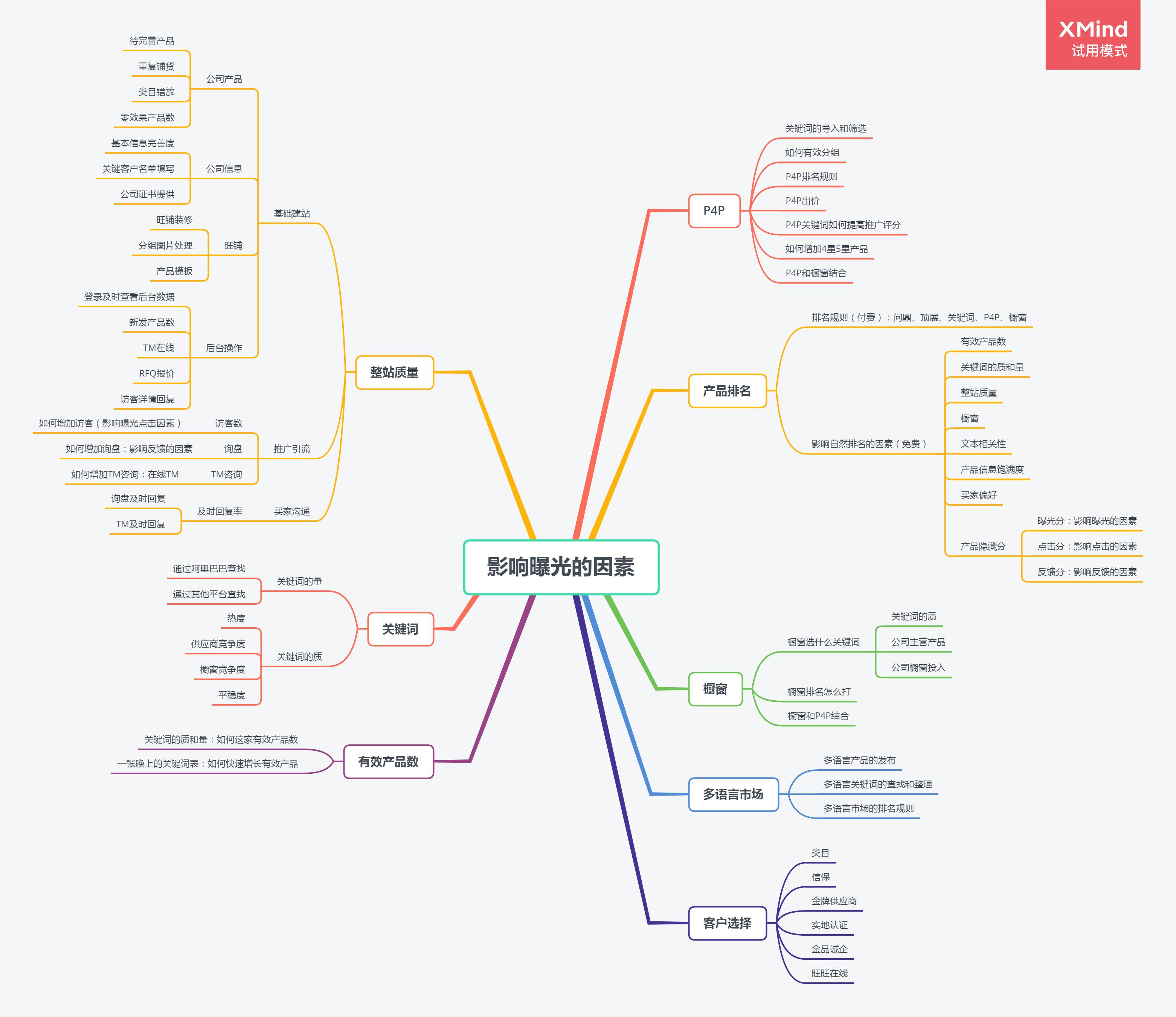 阿里国际店铺运营,阿里国际站运营技巧