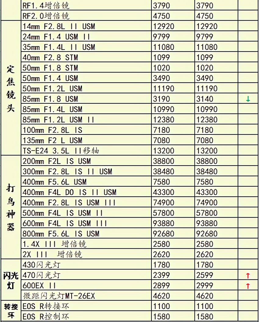eosr为什么停产,佳能eosr已停产了吗