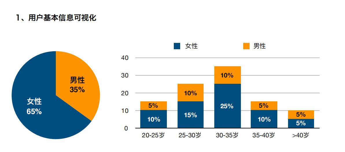 做酒店管理做什么兼职可以挣钱,酒店行业如何进行绩效管理