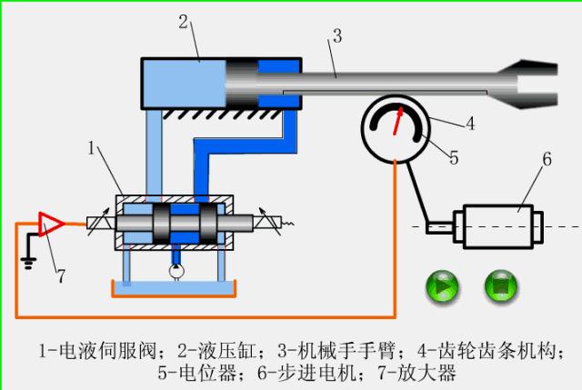 阀控液压系统工作原理,液压系统各控制阀的工作原理视频