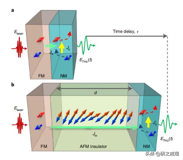 速度提升16倍，磁振子最新NatureNanotechnology
