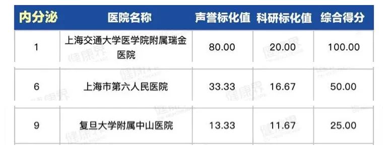 上海第一人民医院最出名科室,上海同济医院哪个科室比较厉害