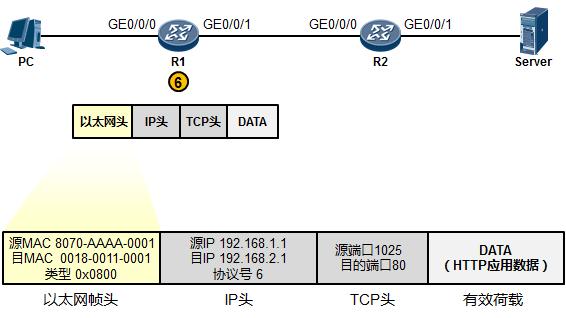 tcpip模型各层的主要功能和特点,tcpip模型分几层