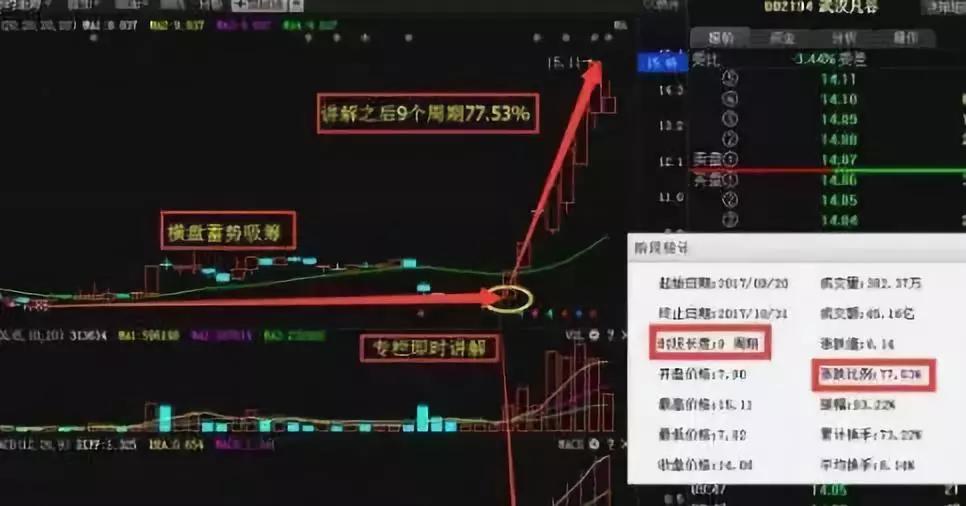 股市天才少年只用分时法选股,股市天才用此方法选股