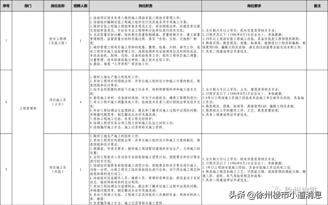 徐州2022年教师编招聘条件,徐州教师编招聘2021