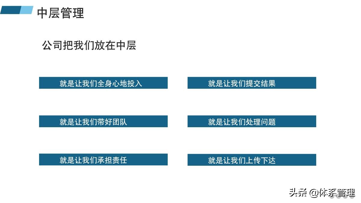 如何带好一个团队ppt,管理者必备的六大能力培训ppt