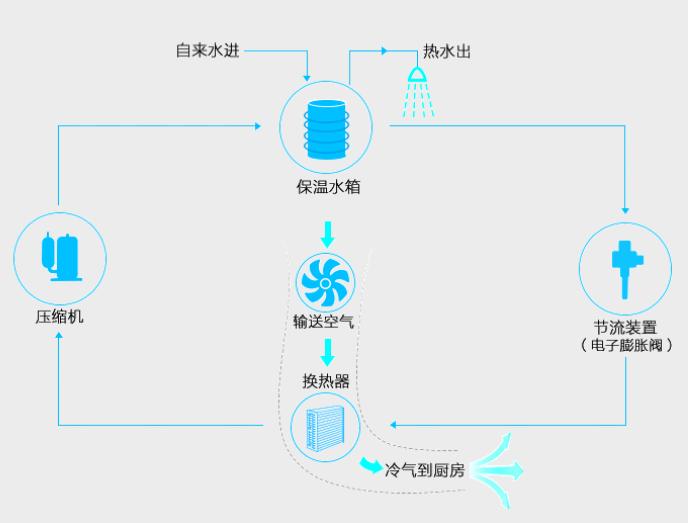 格力300升空气能热水器怎么调省电,空气能热水器跟电热水器哪个省电