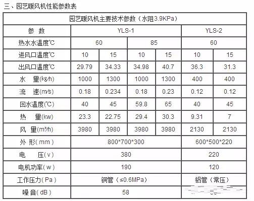 温室大棚专用采暖设备联系方式,温室大棚安装循环风机方案