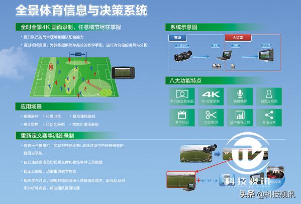 索尼世界大赛2021年,索尼世界大赛2022