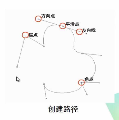 ps支持的系统有哪些功能,认识一下ps系统