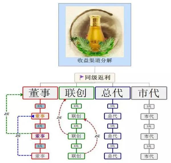 华北制药益掌通合法吗,华北制药益掌通草本抑菌液