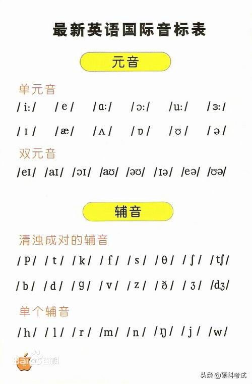 学英语学拼读法还是音标法,英语音标入门从零开始学跟读发音
