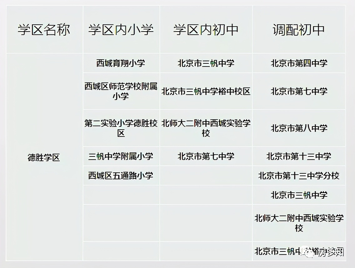 北京西城区招生入学流程,北京西城入学新政怎么理解