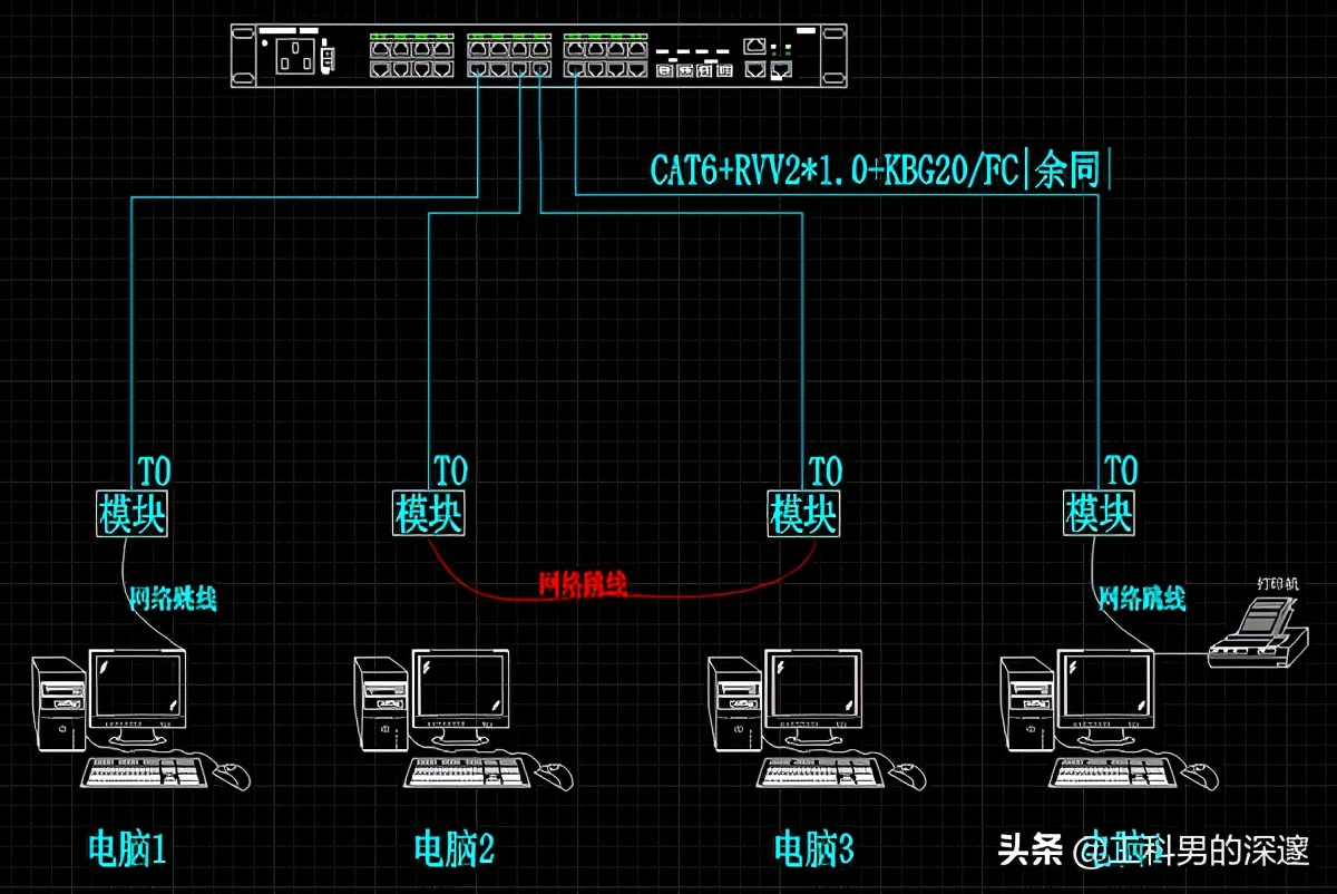 网络风暴和环路怎么区别,网络环路为什么有广播风暴