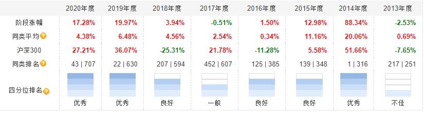 博时基金投资策略,博时稳健回报债券基金