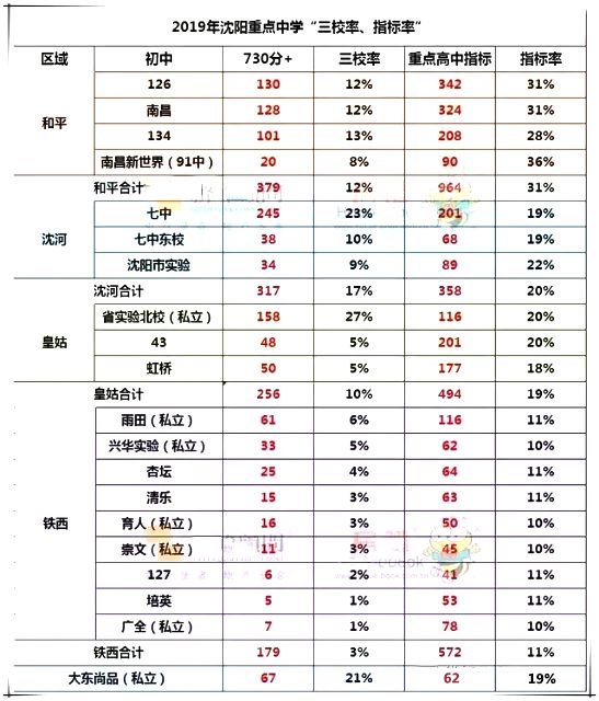 沈阳私立初中入学条件,沈阳最好的私立初中排名