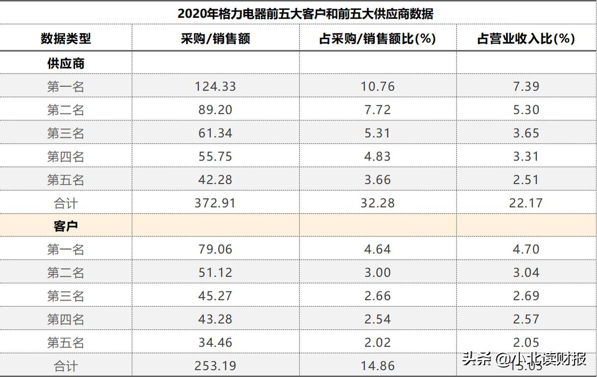 资产的核算思维导图,财务分析怎么整理资产负债表
