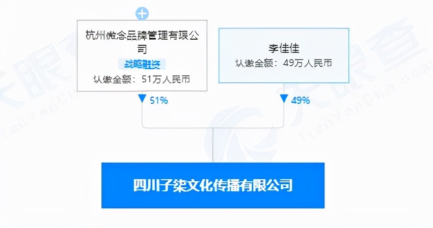 从上学辍学做生意成了百万富翁,看起来有钱的网红其实为资本打工