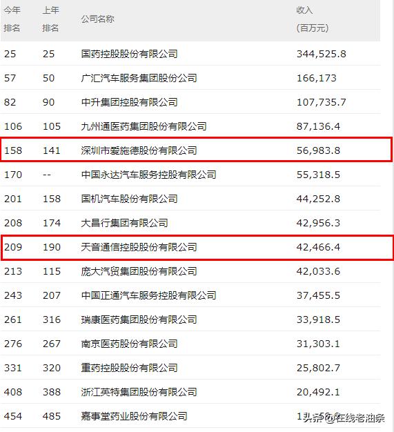中国最大的分销商,中国最大的分销平台