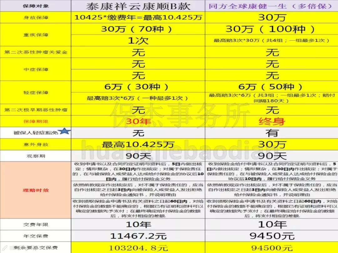 保单买错了怎么办,保险买错了该怎么退保