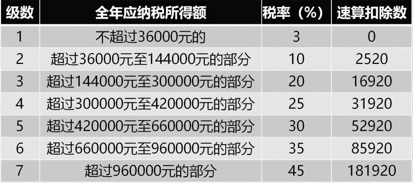 个税年终汇算能退多少,年度汇算清缴算算你能退多少
