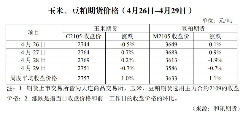 如何降低饲料养殖成本,饲料最近涨了多少元