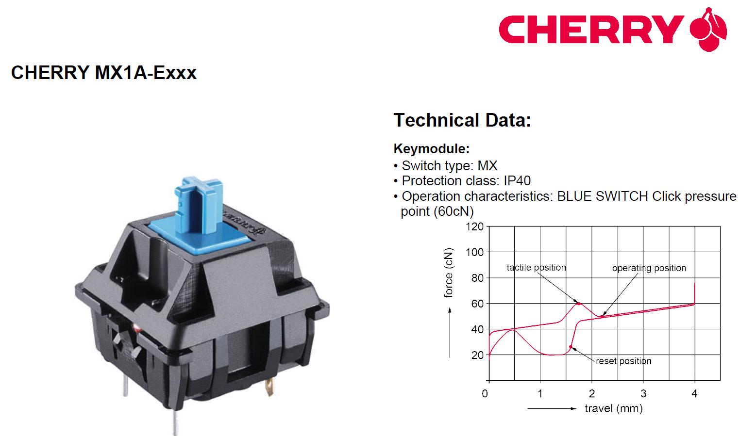 cherrymx各系列,cherrymx青茶红三种轴体