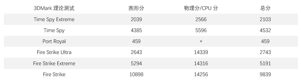 小米笔记本prox15原神测试,小米笔记本prox15游戏测试
