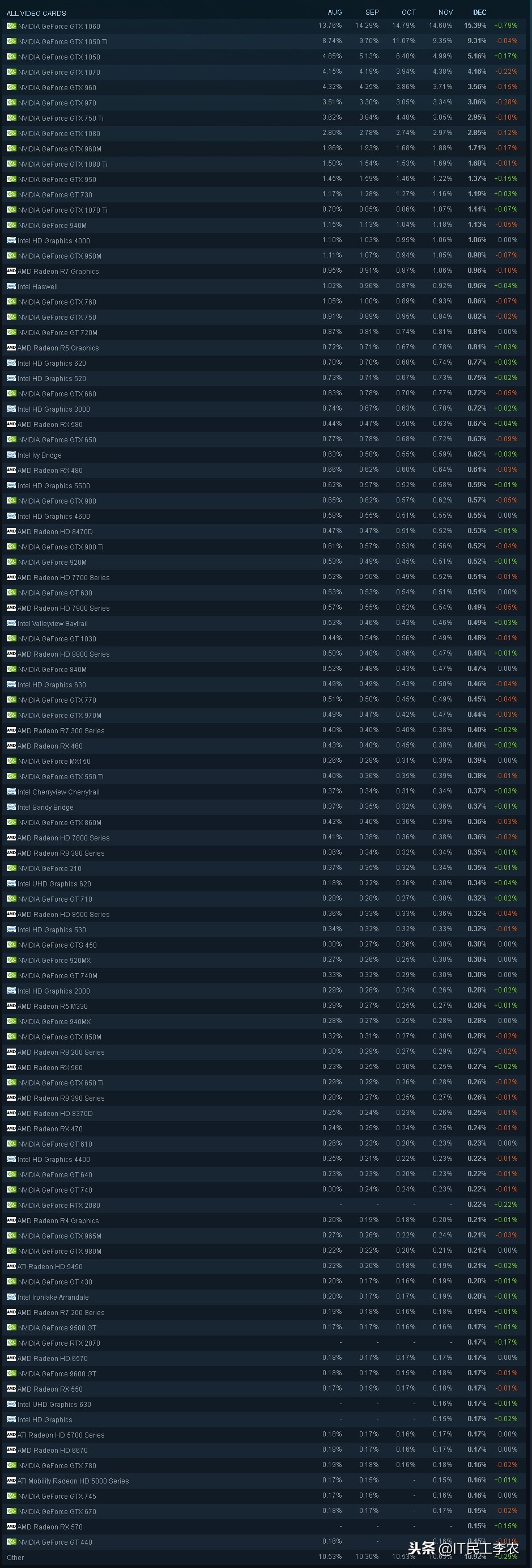 年度游戏排行榜都有什么,电脑硬件排行榜