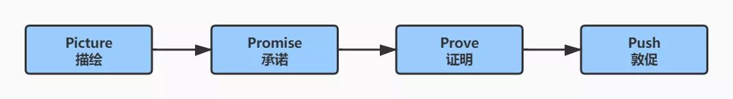 小红书种草笔记变现,小红书引流文案素材在哪里找