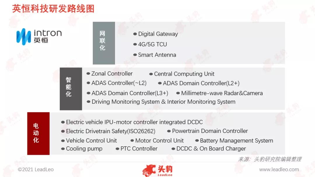英恒科技趋势图,英恒科技怎么样